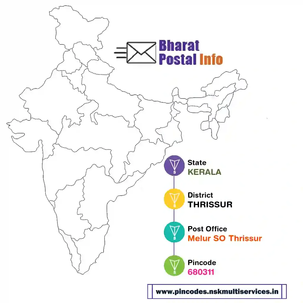 kerala-thrissur-melur so thrissur-680311